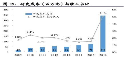 中軟國際（00354.HK） 誰說軟件外包公司不賺錢？解析其價(jià)值增長邏輯