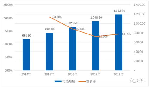 深度解析 法本信息是否還值得散戶持有？——從軟件開發(fā)的行業(yè)視角看投資邏輯